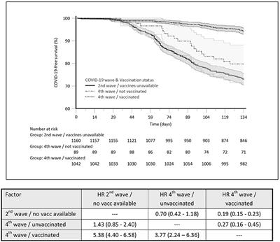 COVID-19 vaccination reduces mortality in patients on maintenance hemodialysis